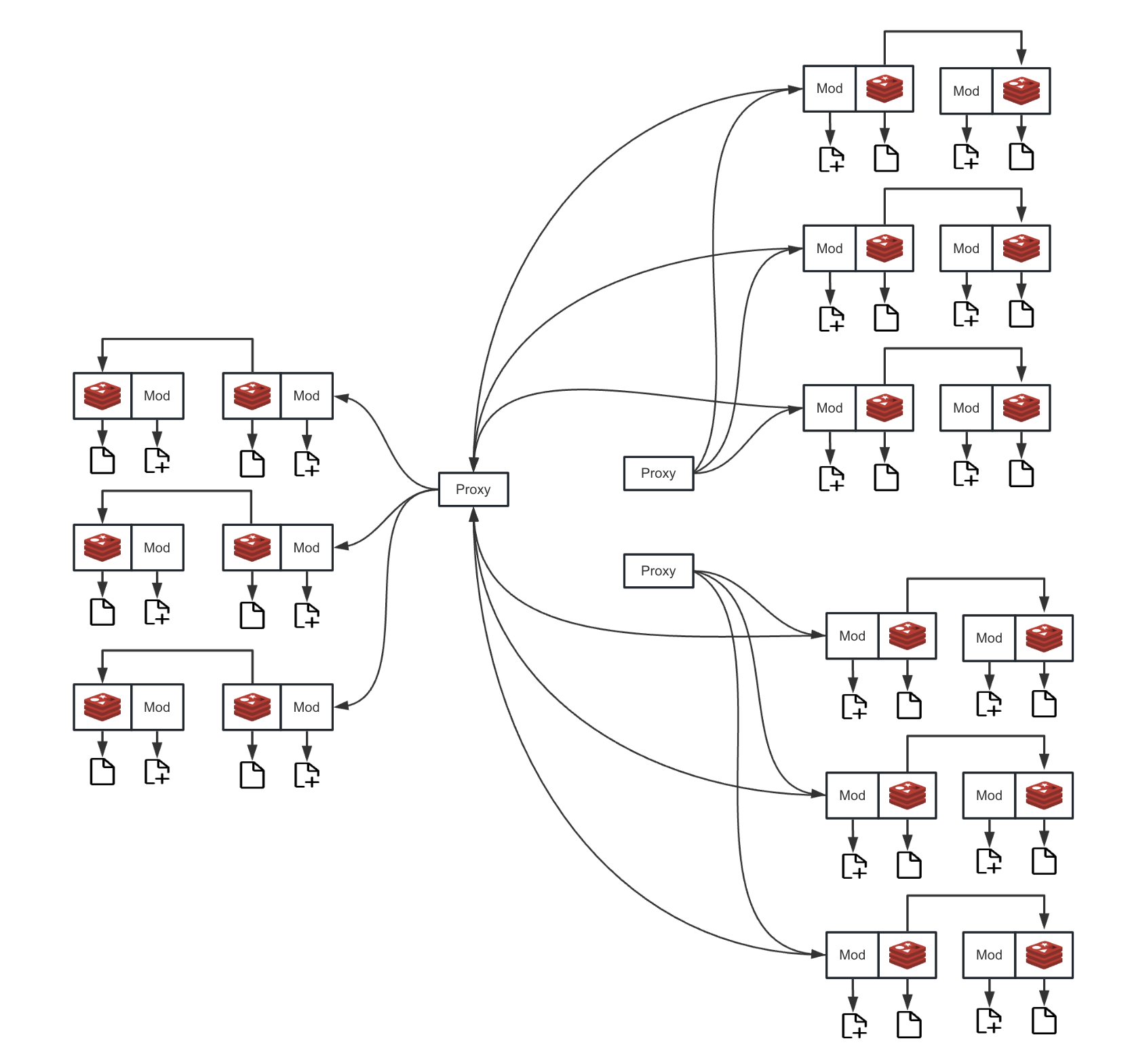Redis Cluster Mode Disaster Recovery Architecture