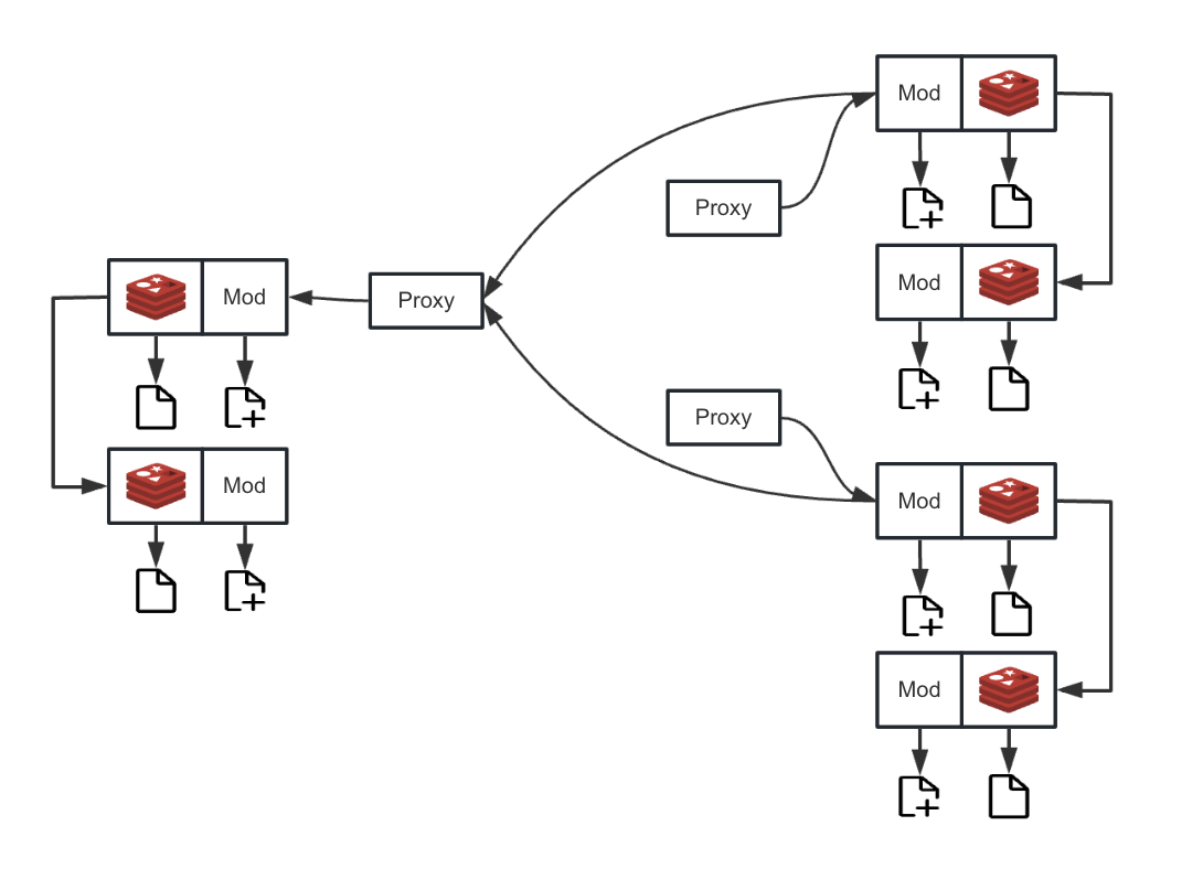 Redis Sentinel Mode Disaster Recovery Architecture